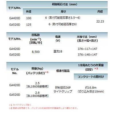マキタ GA420DZ (本体のみ)(バッテリ・充電器・ケース別売) 充電 マキタ GA420DZ (本体のみ)(バッテリ・充電器・ケース別売) 充電