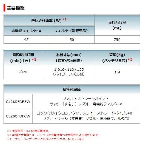 マキタ CL280FDRF 青 充電式クリーナー カプセル式 セット(充電 マキタ CL280FDRF 青 充電式クリーナー カプセル式 セット(充電