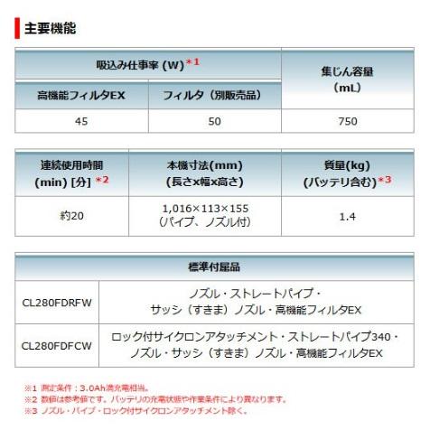 マキタ CL280FDRFC 青 充電式クリーナー カプセル式  セット(充電器・バッテリ付) 18V ロック付サイクロンアタッチメント付の画像