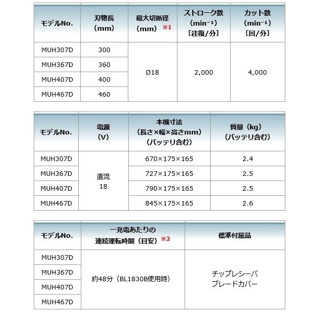 MUH467DWF (バッテリ1個・充電器付) 充電式ヘッジトリマ 460mm 【時】 18V