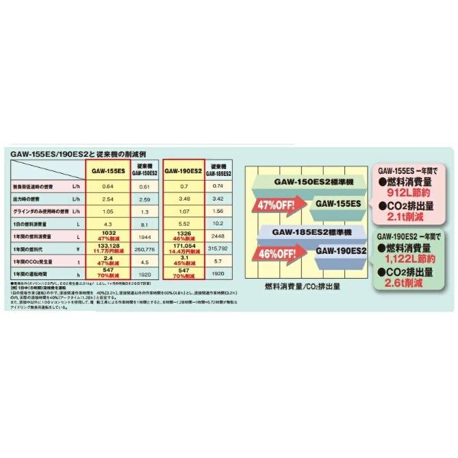デンヨー 送料無料!(沖縄、離島・北海道除く)デンヨー 小型 デンヨー 送料無料!(沖縄、離島・北海道除く)デンヨー 小型