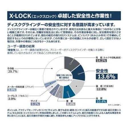 BOSCH（DIY、工具） ボッシュ GWX18V-10SC5J 125mm コードレスディスク 