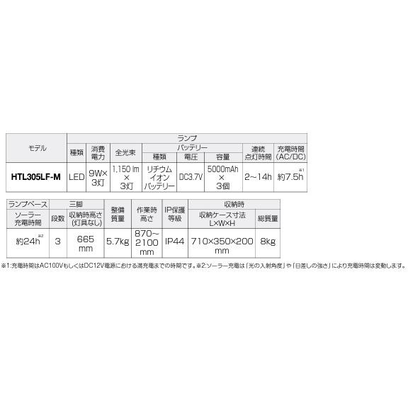 新ダイワ HTL305LF-M LEDハイブリッド投光機(バッテリータイプ 新ダイワ HTL305LF-M LEDハイブリッド投光機(バッテリータイプ
