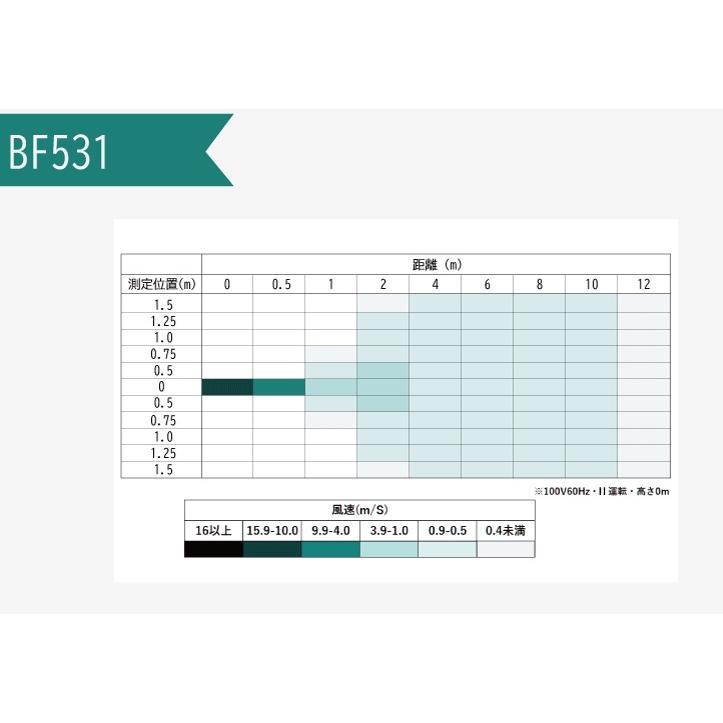 EXEN エクセン BF531 ミニムーバー エアームーバーシリーズ : e