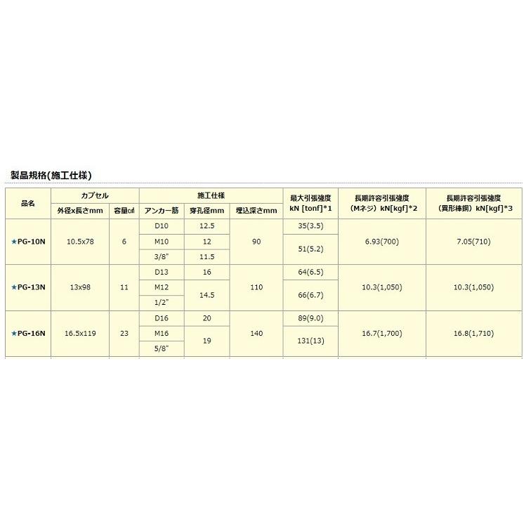 日本デコラックス(DECOLUXE) ケミカルアンカー 16mm PG-16N :4582402990128:e-toolショッピング - 通販 - Yahoo!ショッピング 日本デコラックス(DECOLUXE) ケミカルアンカー 16mm PG-16N :4582402990128:e-toolショッピング - 通販 - Yahoo!ショッピング