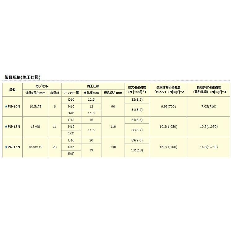 日本デコラックス(DECOLUXE) ケミカルアンカー 16mm PG-16N｜e-tool-shopping｜03