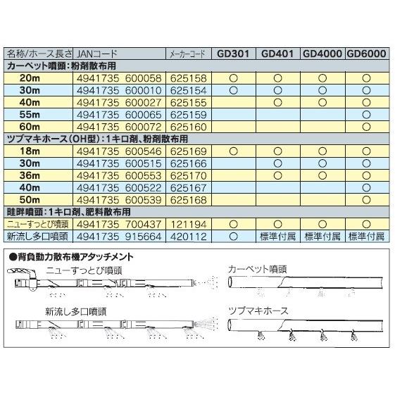 丸山製作所 丸山製作所(マルヤマ) BIGM 背負動力散布機 GD301 2 丸山製作所 丸山製作所(マルヤマ) BIGM 背負動力散布機 GD301 2