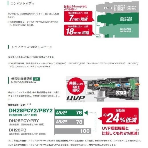 ハイコーキ　28mmロータリーハンマドリル DH28PCY2 SDSプラスシャンク 回転/回転+振動/ハツリ モード切替｜e-tool-shopping｜02