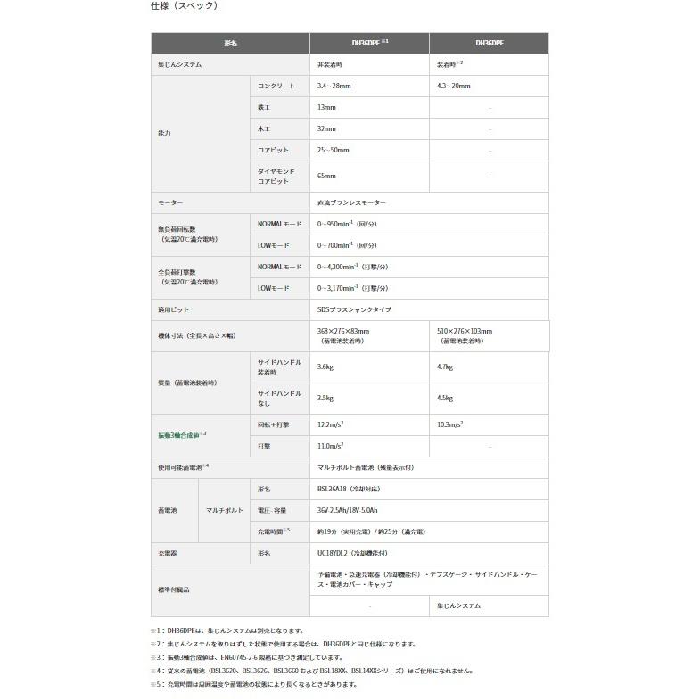 HiKOKI ハイコーキ DH18DPC(2XP) セット品 (バッテリ・充電器 HiKOKI ハイコーキ DH18DPC(2XP) セット品 (バッテリ・充電器