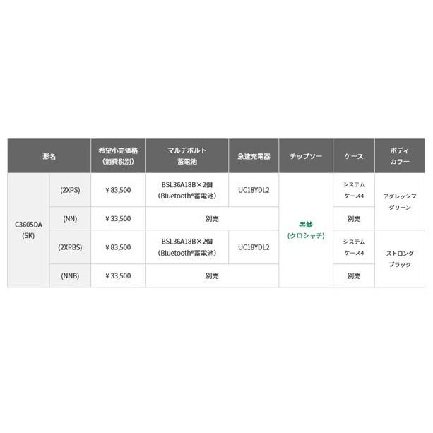 HiKOKI ハイコーキ C3605DA(SK)(NN)(バッテリ・充電器・ケース HiKOKI ハイコーキ C3605DA(SK)(NN)(バッテリ・充電器・ケース