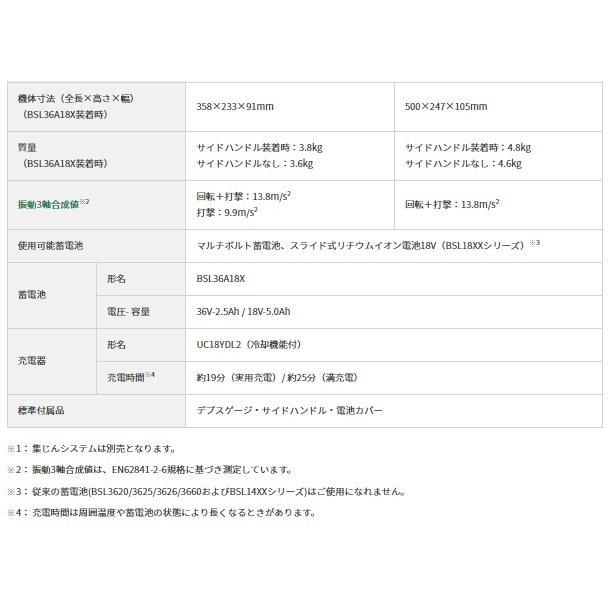 HiKOKI ハイコーキ DH1826DA(2XPZ) (バッテリ2個・充電器 HiKOKI ハイコーキ DH1826DA(2XPZ) (バッテリ2個・充電器