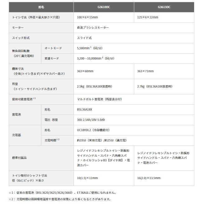 HiKOKI ハイコーキ G3613DC(NN) (本体のみ)(バッテリ・充電器 HiKOKI ハイコーキ G3613DC(NN) (本体のみ)(バッテリ・充電器