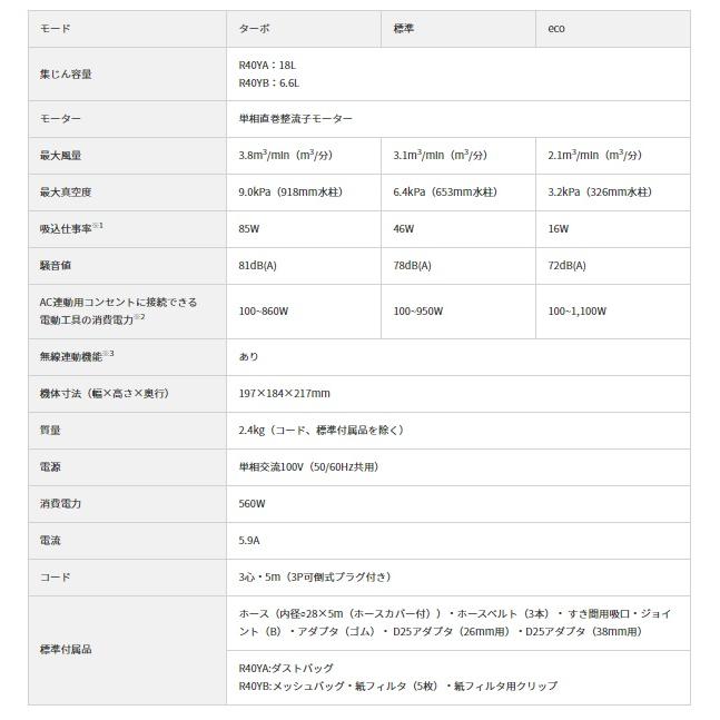 ハイコーキ R40YA (ダストバッグ付) 100V 集じん容量18L 小形集 ハイコーキ R40YA (ダストバッグ付) 100V 集じん容量18L 小形集