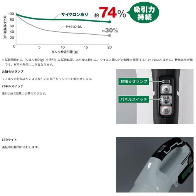 HiKOKI ハイコーキ R36DB(SC)(NNG) (本体のみ)(バッテリ・充電器 HiKOKI ハイコーキ R36DB(SC)(NNG) (本体のみ)(バッテリ・充電器