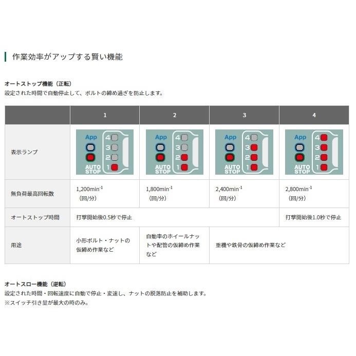 ハイコーキ WR18DH(NN) (本体のみ) (バッテリー・充電器・ケース・ソケット別売)18V コードレスインパクトレンチ｜e-tool-shopping｜03