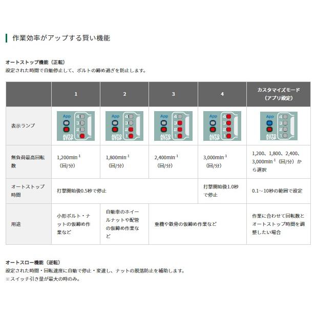 HiKOKI ハイコーキ WR36DH(2XPSZ) セット (バッテリ2個・充電器 HiKOKI ハイコーキ WR36DH(2XPSZ) セット (バッテリ2個・充電器