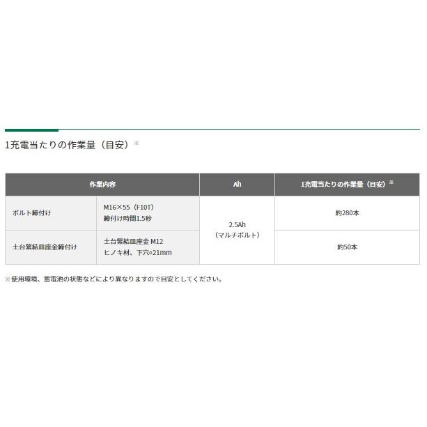 HiKOKI ハイコーキ WR36DH(2XPSZ) セット (バッテリ2個・充電器 HiKOKI ハイコーキ WR36DH(2XPSZ) セット (バッテリ2個・充電器