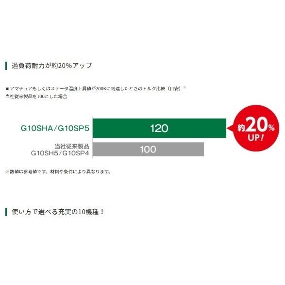 HiKOKI ハイコーキ G13SHA(E) 3P可倒式ポッキンプラグ付 125mm HiKOKI ハイコーキ G13SHA(E) 3P可倒式ポッキンプラグ付 125mm