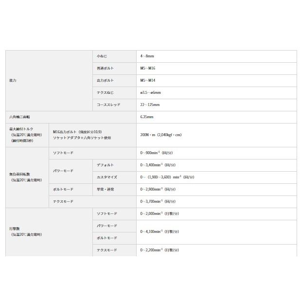 HiKOKI ハイコーキ WH36DC(2XPBSZ) ストロングブラック HiKOKI ハイコーキ WH36DC(2XPBSZ) ストロングブラック