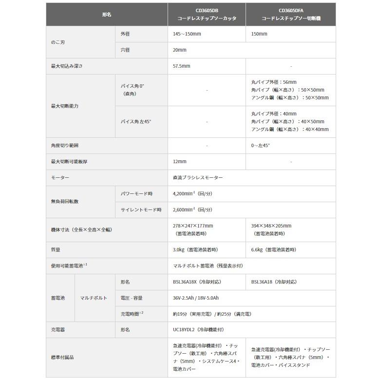 CD3605DB(XPZ) 【Ｔ】 (バッテリ1個・充電器・ケース付) コードレスチップソーカッター