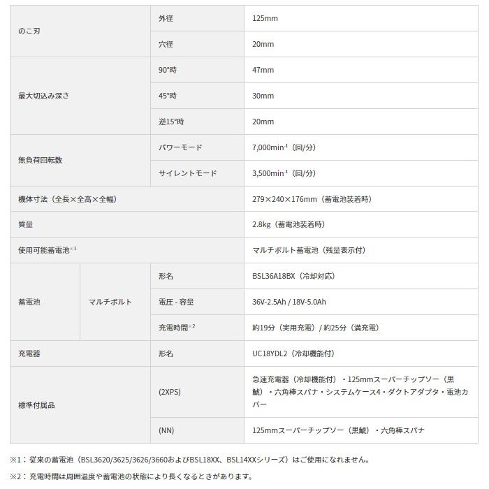 C3605DB(SK)(2XPSZ) (バッテリ2個・充電器・ケース付) コードレスリフォーム用マルノコ125mm HiKOKI 【ダイヤモンドカップホイ】 36V