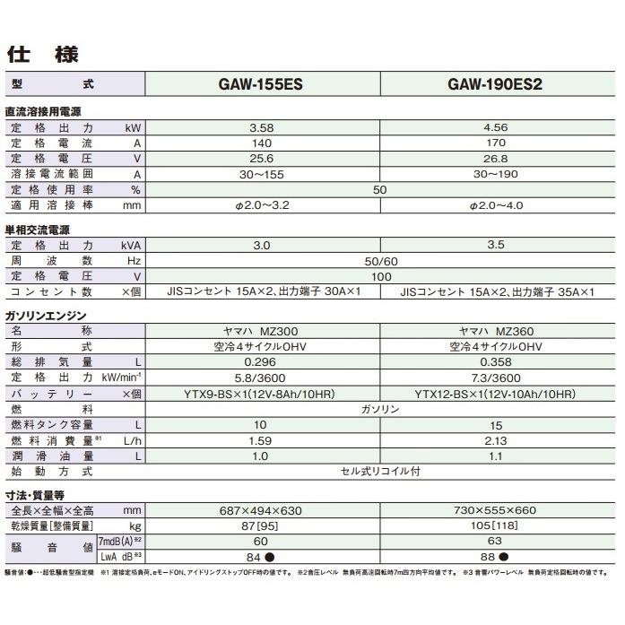 デンヨー 送料無料!(沖縄、離島・北海道除く)デンヨー 小型 デンヨー 送料無料!(沖縄、離島・北海道除く)デンヨー 小型