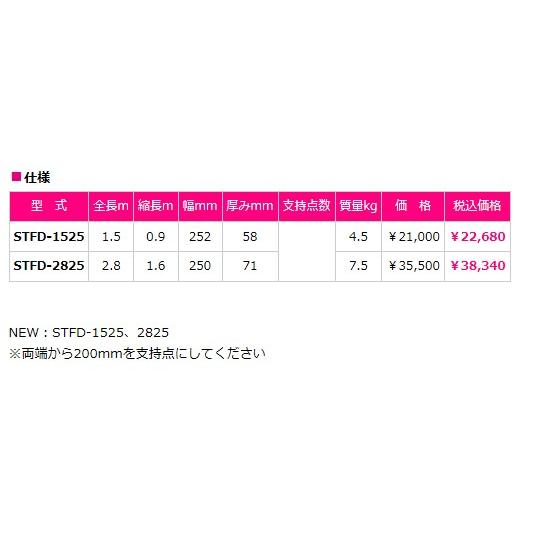 ピカ(Pica)　スライドステージ　STFD-2825　片面使用型　超軽量コンパクト　アルミ　伸縮足場板