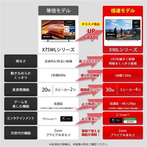 【無料長期保証】【推奨品】ソニー XRJ-75X90L 液晶テレビ BRAVIA 75型｜e-wellness｜03