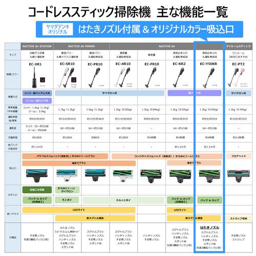 シャープ EC-Y50KR ヤマダオリジナルモデル スティッククリーナー 紙パック 充電式 ブラックの画像