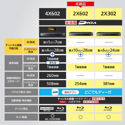 【推奨品】パナソニック DMR-2X602 ブルーレイディスクレコーダー 全自動DIGA 6TB｜e-wellness｜03