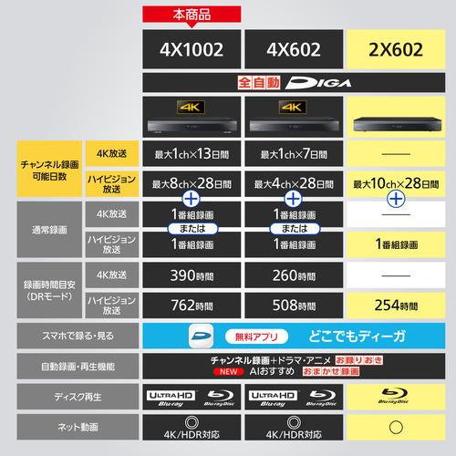 【推奨品】パナソニック DMR-4X1002 ブルーレイディスクレコーダー 全自動DIGA 4K対応 10TB｜e-wellness｜03