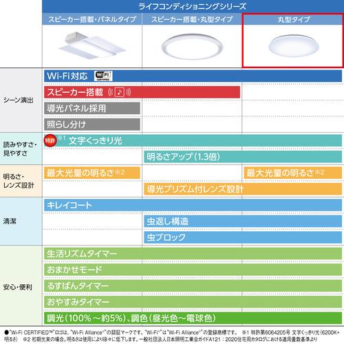 パナソニック HH-XCK0860A LEDシーリングライト 〜8畳 パルック ライフコンディショニングシリーズ｜e-wellness｜18