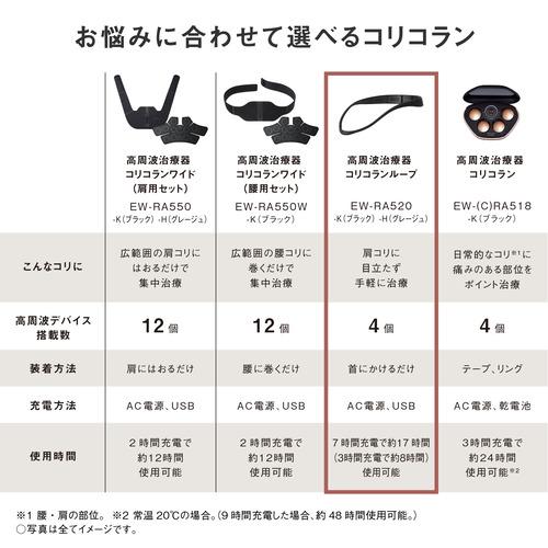 【期間限定ギフトプレゼント】パナソニック EW-RA520-K 高周波治療器 コリコランループ 首にかけてコリをとる Type-C充電式 ブラックの画像