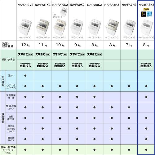 【無料長期保証】パナソニック NA-JFA8K2 全自動洗濯機 (洗濯8.0kg) マットホワイト｜e-wellness｜12