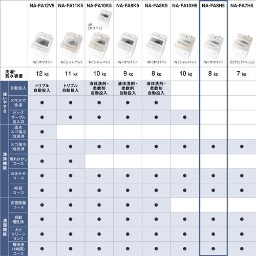パナソニック 全自動洗濯機 洗濯：8.0kg 簡易乾燥 幅56.4cm スゴ落ち泡洗浄 パワフル立体水流 AIエコナビ NA-FA8H5-W ホワイト系 |  | 09