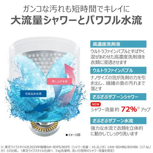 東芝 全自動洗濯機 洗濯 8kg 幅60cm 抗菌ウルトラファインバブル洗浄W