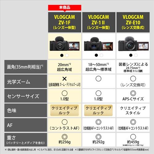 ソニー ZV-1F BC VLOGCAM デジタルカメラ ブラック｜e-wellness｜03