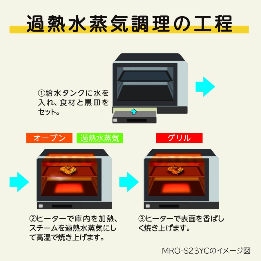 日立 MRO-S23YC 過熱水蒸気オーブンレンジ ヤマダ50周年モデル 23L