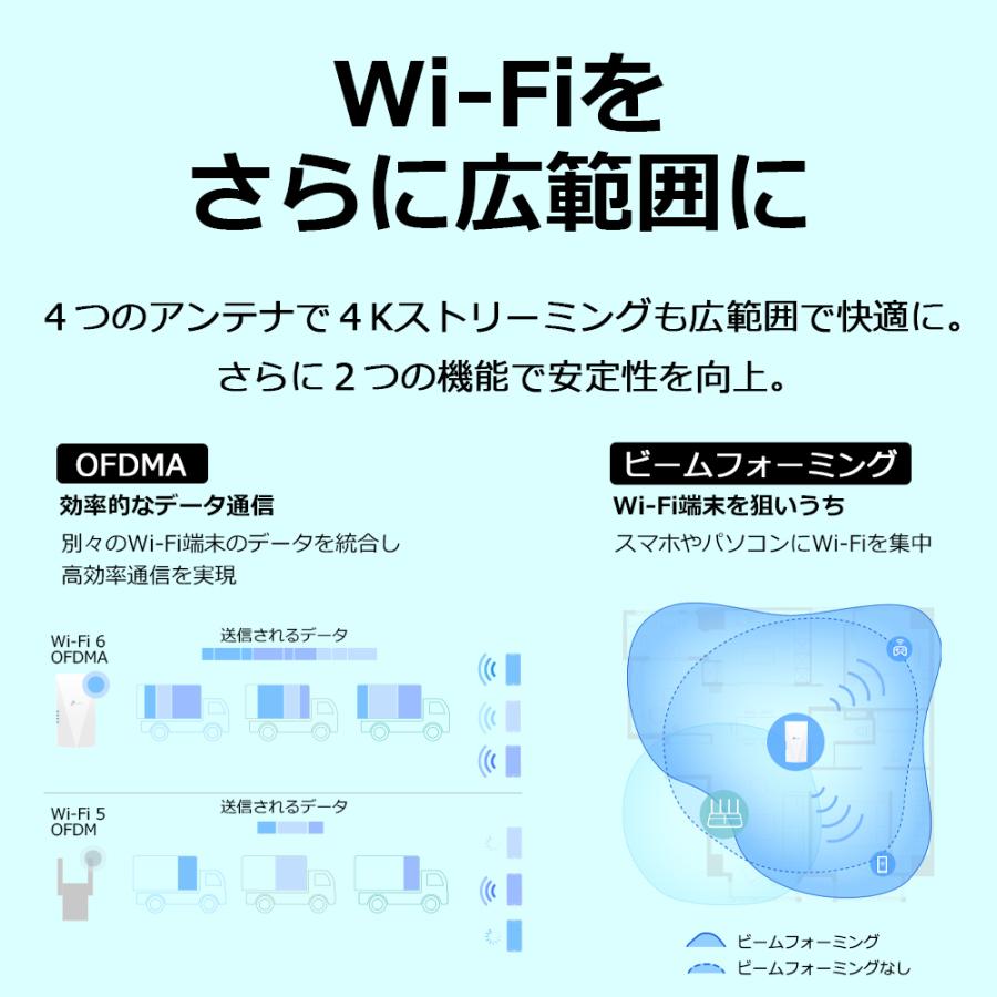 TP-Link ティーピーリンク RE700X Wi-Fi 6(11AX) 無線LAN中継器 2402+574Mbps AX3000 3年保証｜e-wellness｜09