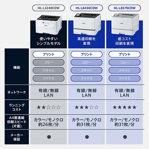 ブラザー HL-L8430CDW プリンター A4カラーレーザープリンター プリント 自動両面印刷 有線／無線LAN Wi-Fi Windows Mac対応の画像