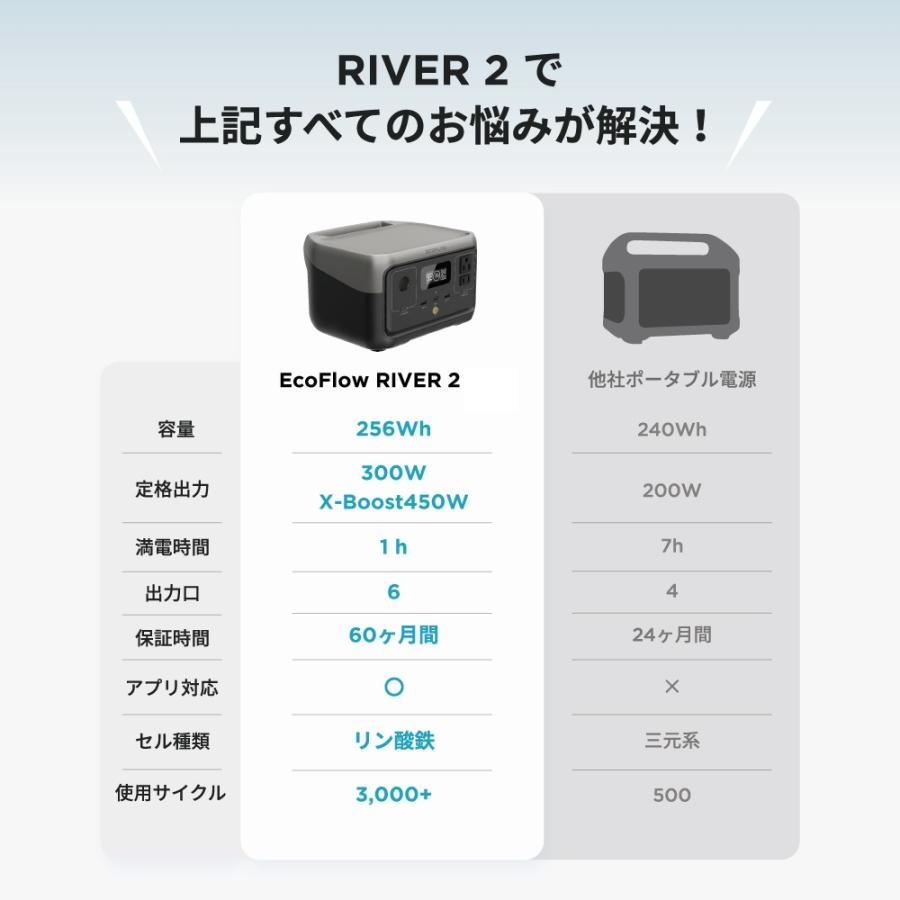 【推奨品】EcoFlow エコフロー RIVER 2 ZMR600-JP 容量256Wh 定格出力300W ポータブル電源｜e-wellness｜07