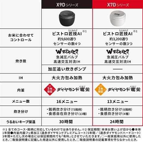 【期間限定ギフトプレゼント】パナソニック SR-X710D-H 可変圧力IHジャー炊飯器 5.5合炊き うるおいキープ保温 ライトグレージュ_2
