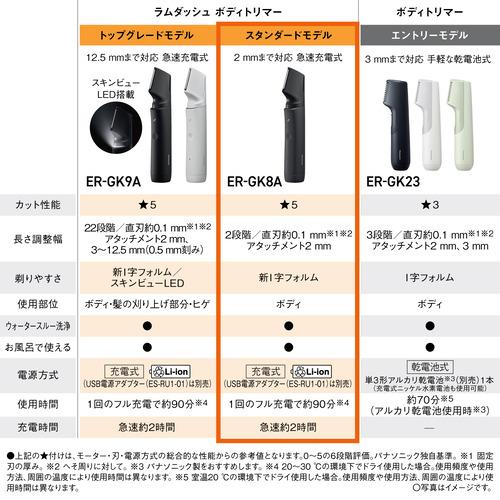 パナソニック ER-GK8A-K ラムダッシュ ボディトリマー 丸い刃先で肌に