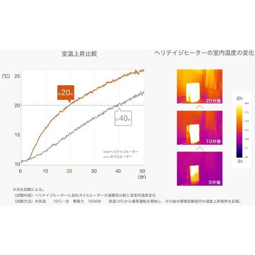 匿名配送 ユーレックス EHT-M15QDS(WT) ヘリテイジヒーター ホワイトテラコッタ ヘリテイジヒーター ホワイトテラコッタEHTM15QDS(WT) 【ZYX6447918507】(22651円)