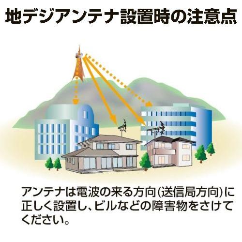 日本アンテナ AU5AX 高性能5素子パラスタックアンテナ_2