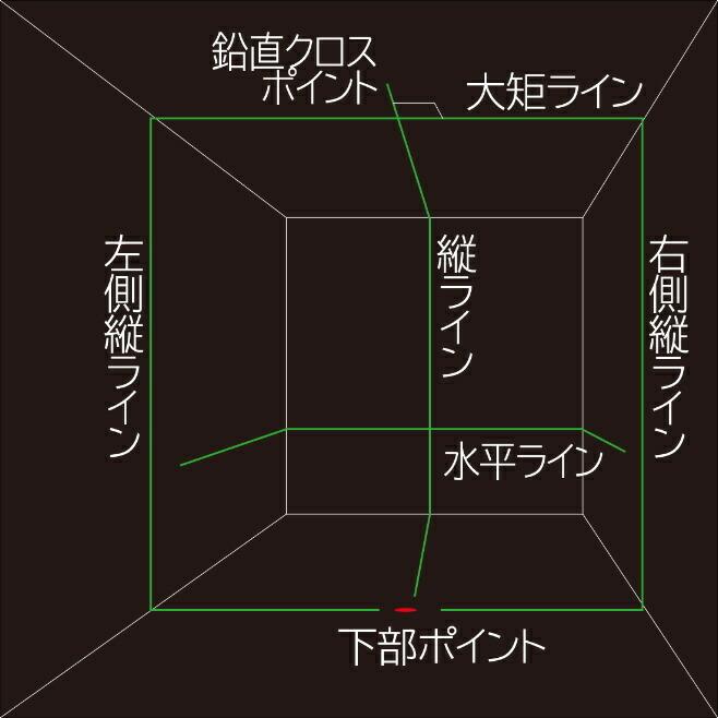 レーザー墨出し器タジマグリーンレーザーNAVI(受光器付き)｜e-yamaho｜02