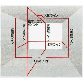 レーザー墨出し器NAVIゼロKJY受光器・三脚セット、タジマ 【熱】
