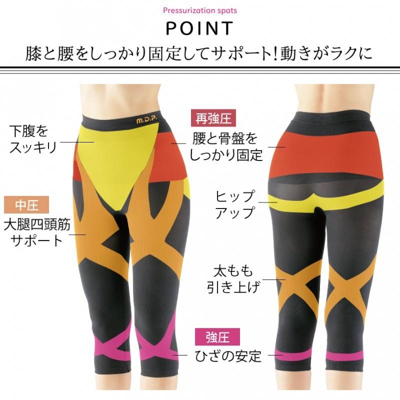 サポーター 膝 腰 着圧スパッツ 着圧レギンス 加圧 スポーツ サポーター 膝 腰 着圧スパッツ 着圧レギンス 加圧 スポーツ