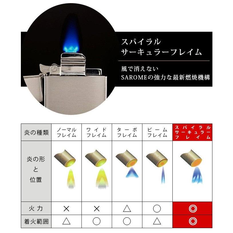 ターボライター Sarome サロメ ガスライター パイプライター Srm Excel エクセル ダイヤモンドヘッド ブラック ギフト プレゼント 贈り物 メンズ Men S おし ココチのくらし雑貨店 通販 Yahoo ショッピング