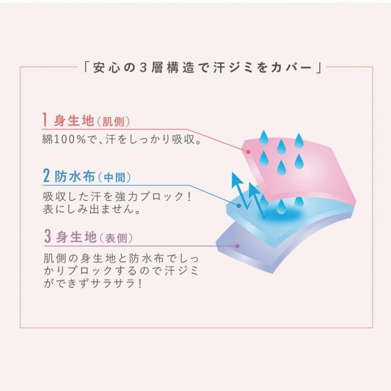 汗取り インナー カップ付き タンクトップ 綿100 脇汗 インナー レディース 綿100 わき汗取りパッド付き 汗ジミ対策 汗染み防止 大きいサイズ 汗対策 汗取り ココチのくらし雑貨店 通販 Yahoo ショッピング